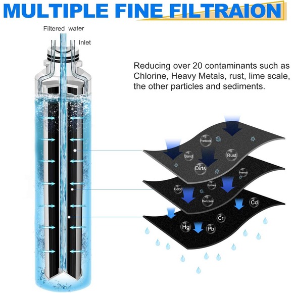 ICEPURE 1PACK NWB - Picture 3 of 6
